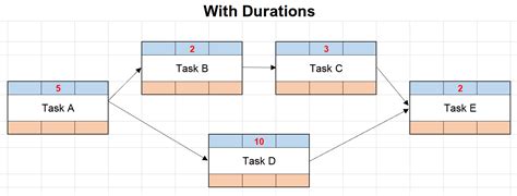 how to calculate total float in project management|Understanding Float in Project Management .